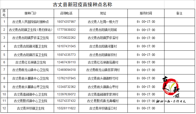 古丈县关于春节期间新冠疫苗接种服务安排的公告