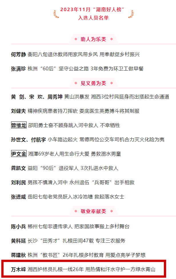 【喜报】湘西古丈万木峰获评2023年11月“湖南好人”