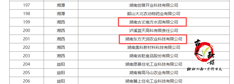 喜讯丨南方水泥！东方天润！古丈县两家企业入选2025年度湖南省绿色工厂名单