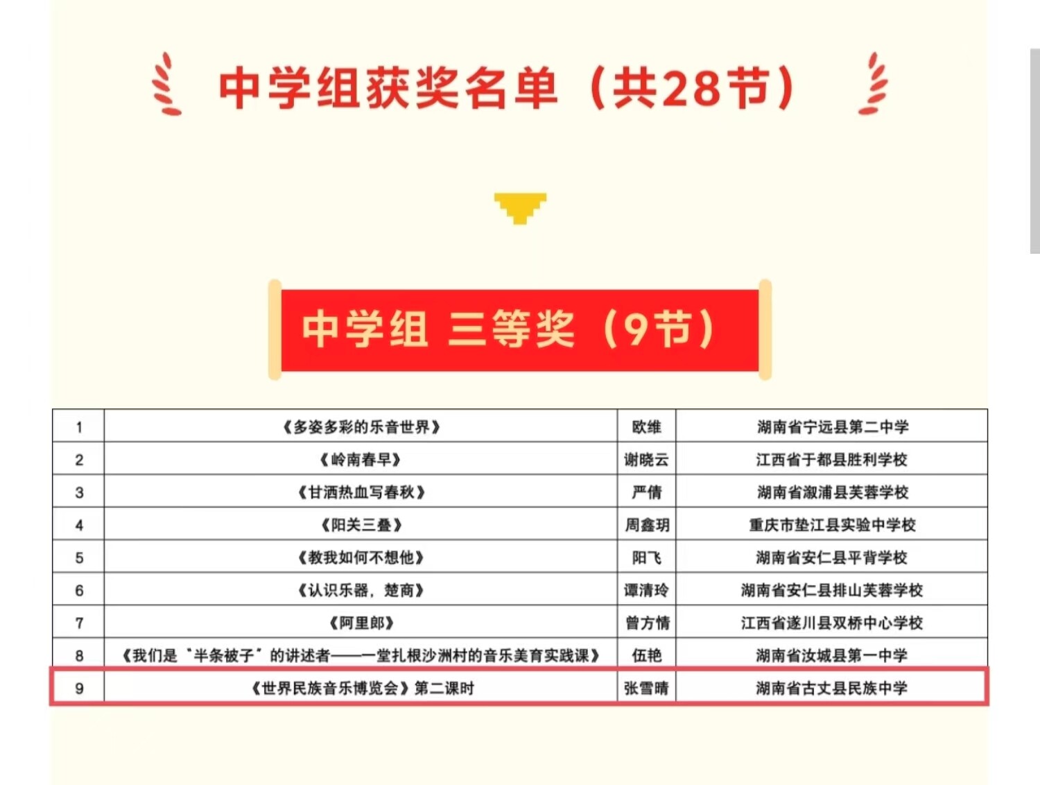 “2025年德清公益项目县音乐优质课（录像）评选活动”获奖名单正式公布  古丈县3位教师获奖