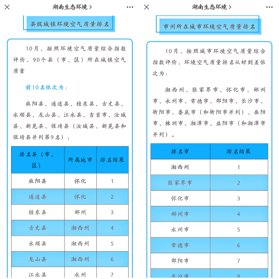 全省第四！湘西古丈环境空气质量显著提升
